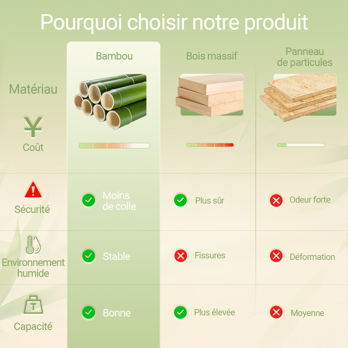 SoBuy FKW135-N Desserte de cuisine en bambou carbonisé 58 cm avec tiroir et roulettes – Chariot de cuisine naturel